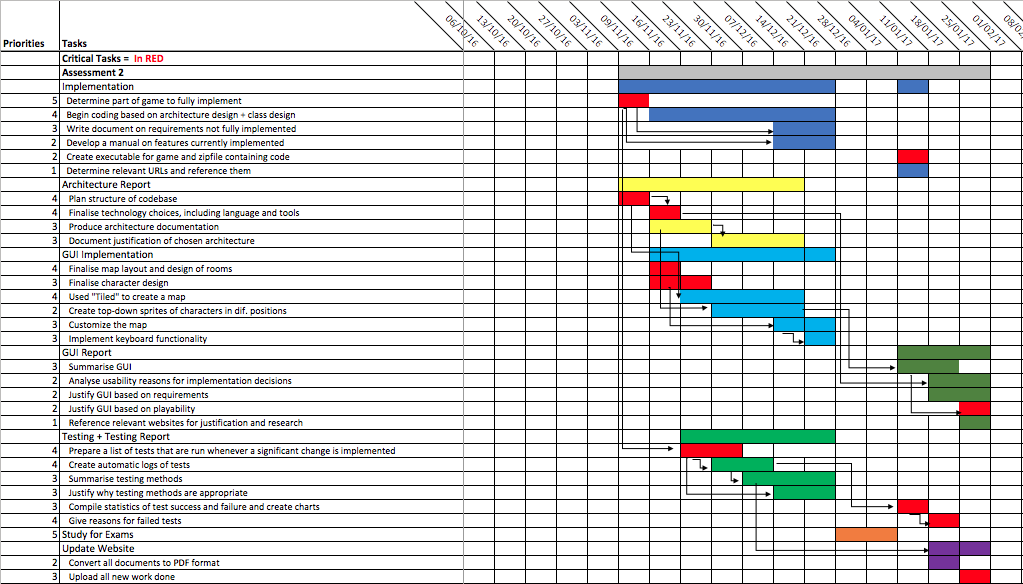 ../_images/Assessment2GanttChart.png