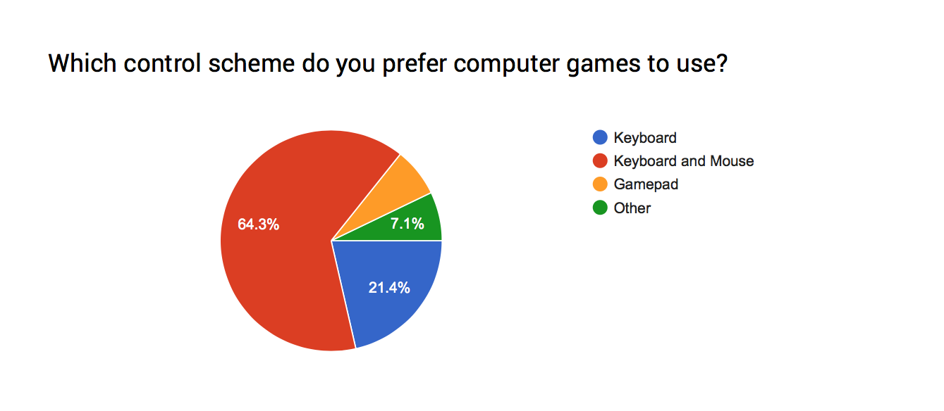 ../_images/SurveyResult001.png