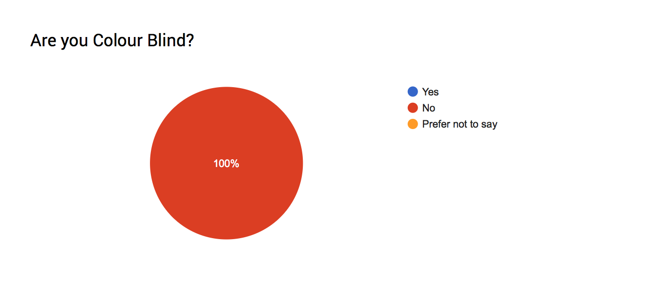 ../_images/SurveyResult01.png