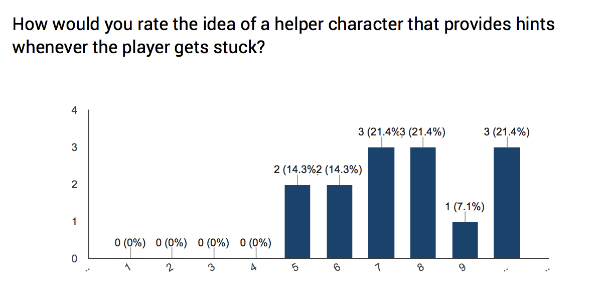 ../_images/SurveyResult021.png